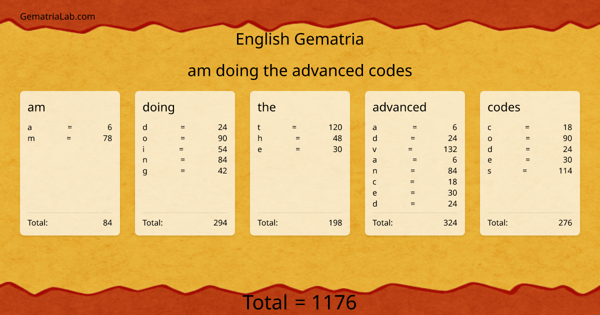 am doing the advanced codes in english Gematria
